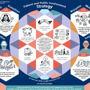 Graphic illustration of University of Exeter's patient and ublic involvement strategy