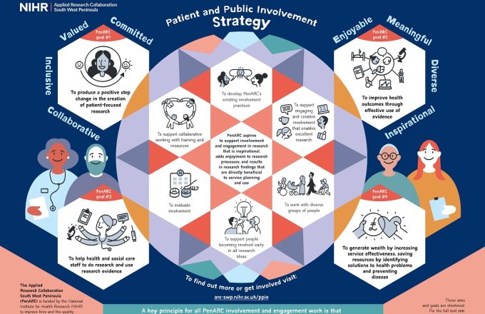 Graphic illustration of University of Exeter's patient and ublic involvement strategy